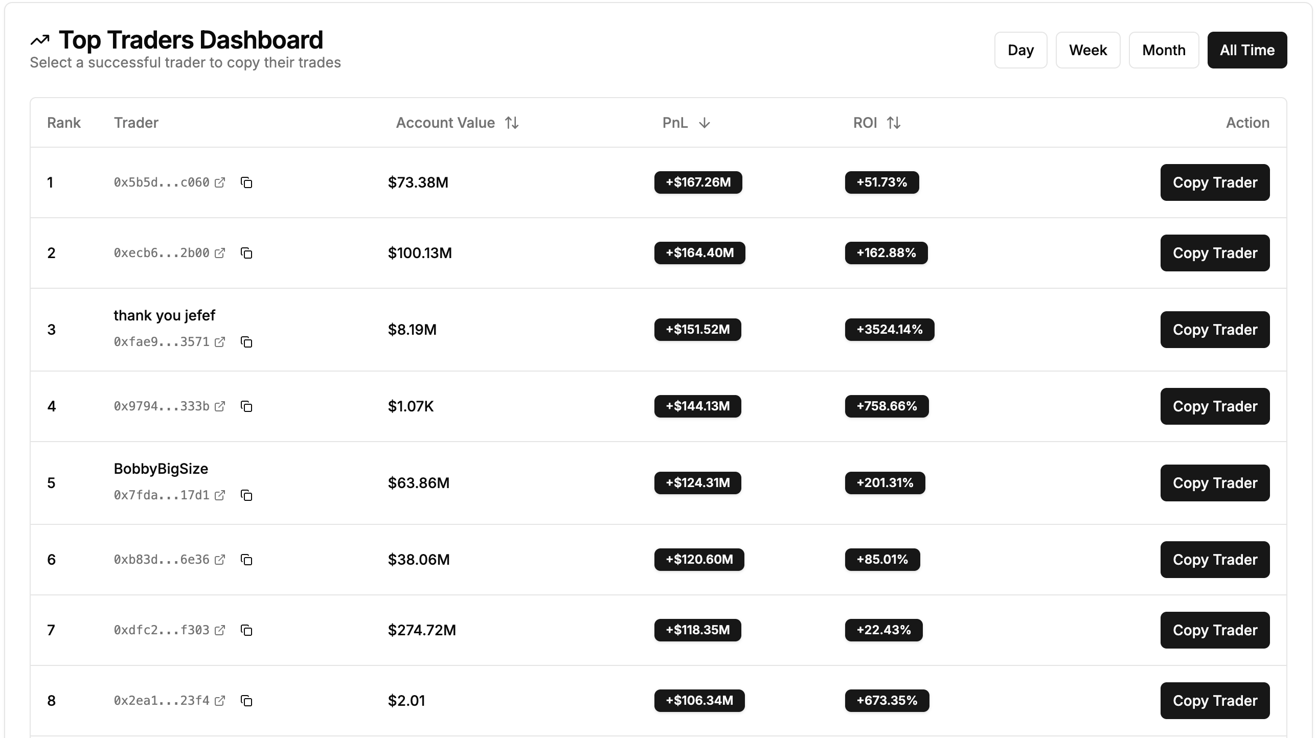 Hyperliquid Top Traders