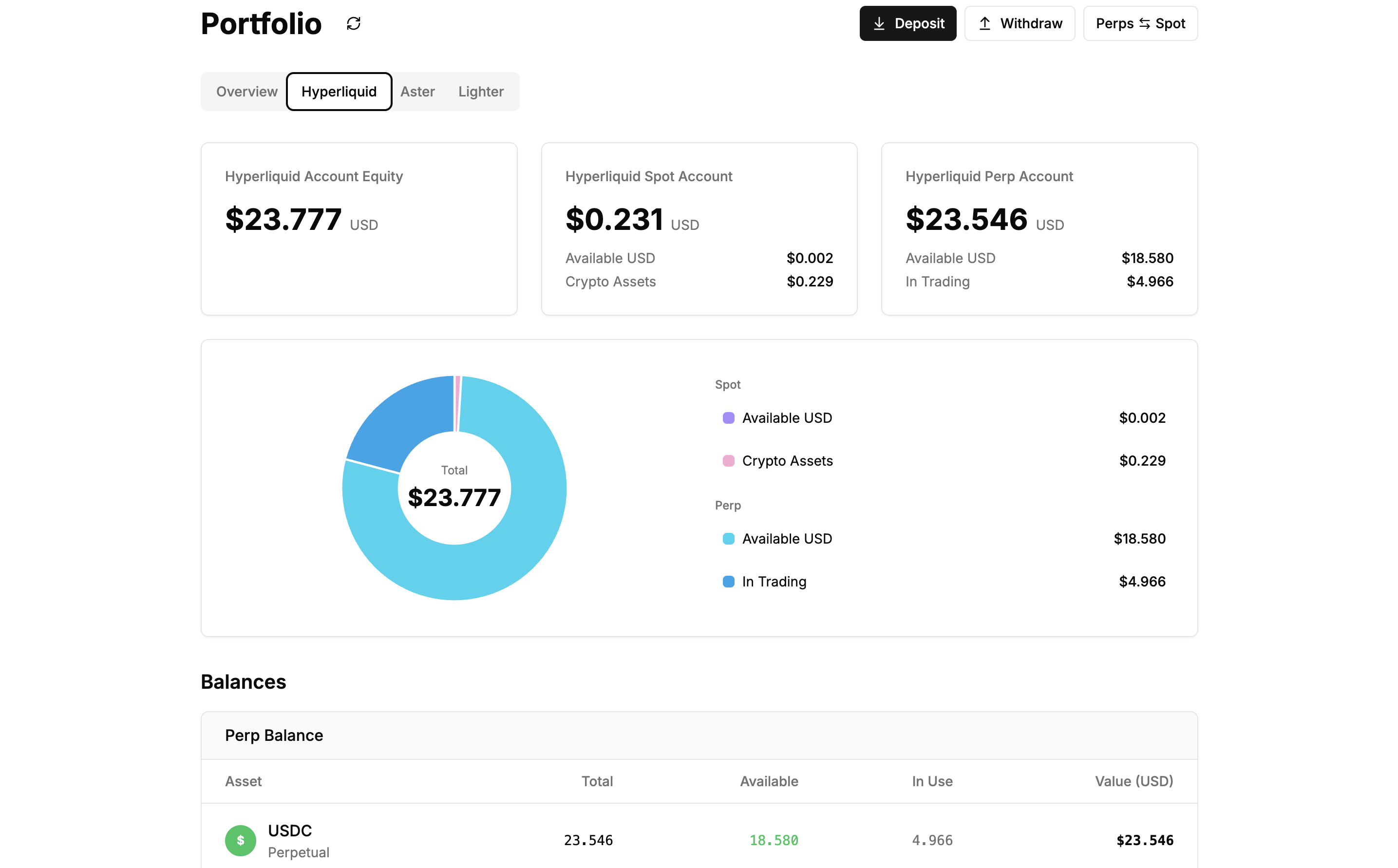 Portfolio for a Specific DEX